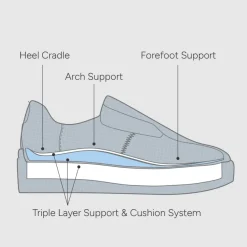FRANKIE4 White Sneakers-Riley